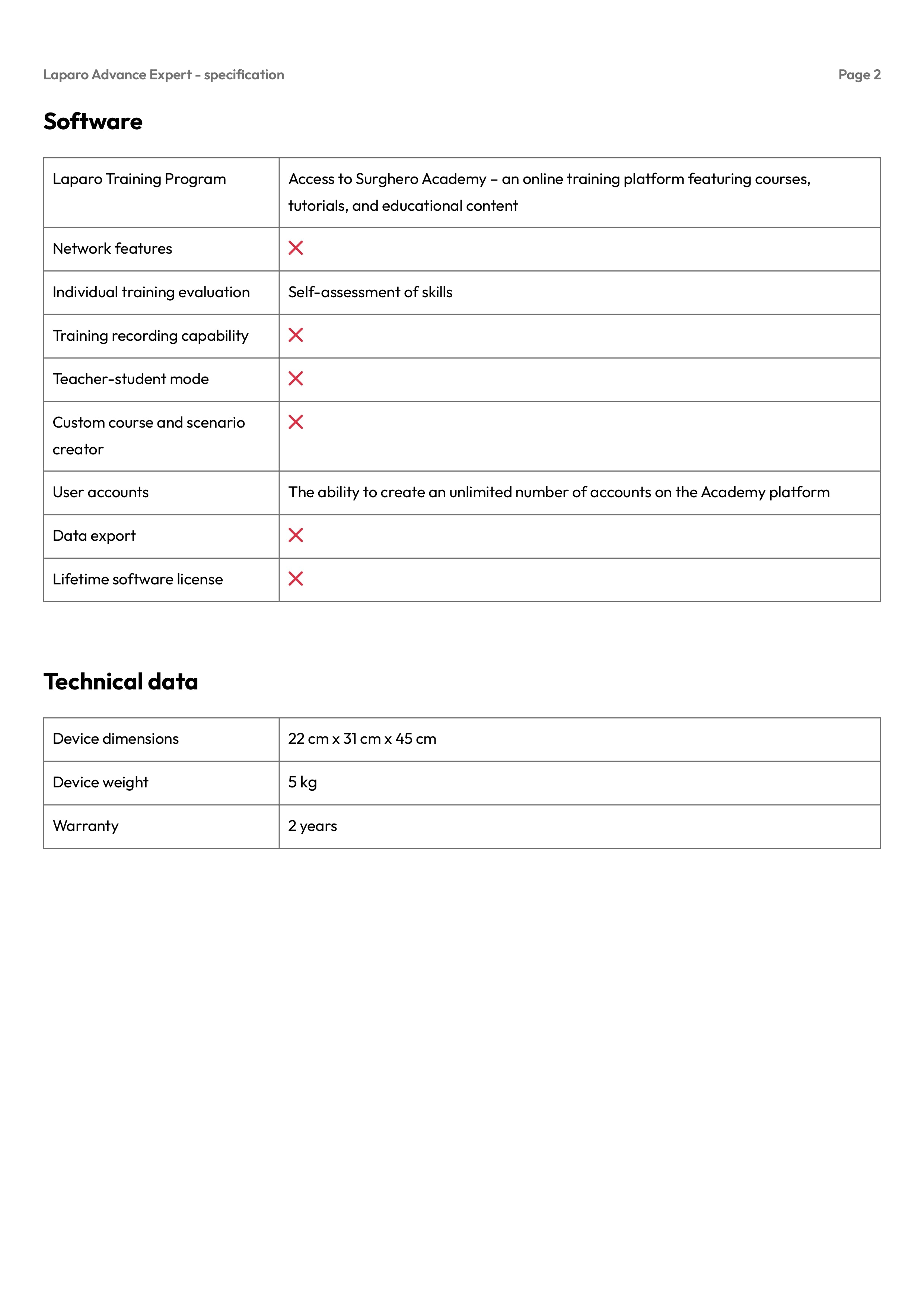 LAPARO Advance Expert